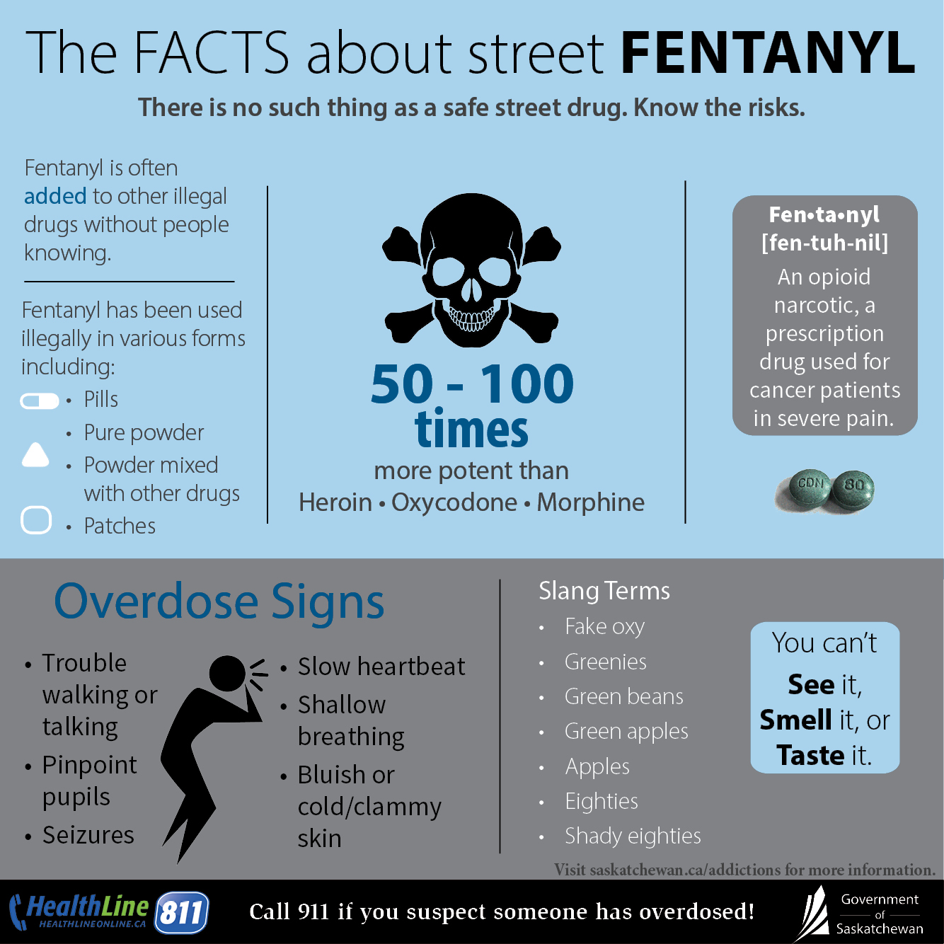 Fentanyl information