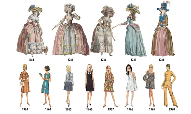 The Most Popular Fashion Trends Through the Decades 